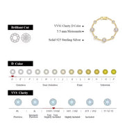 Moissanite Bracelet