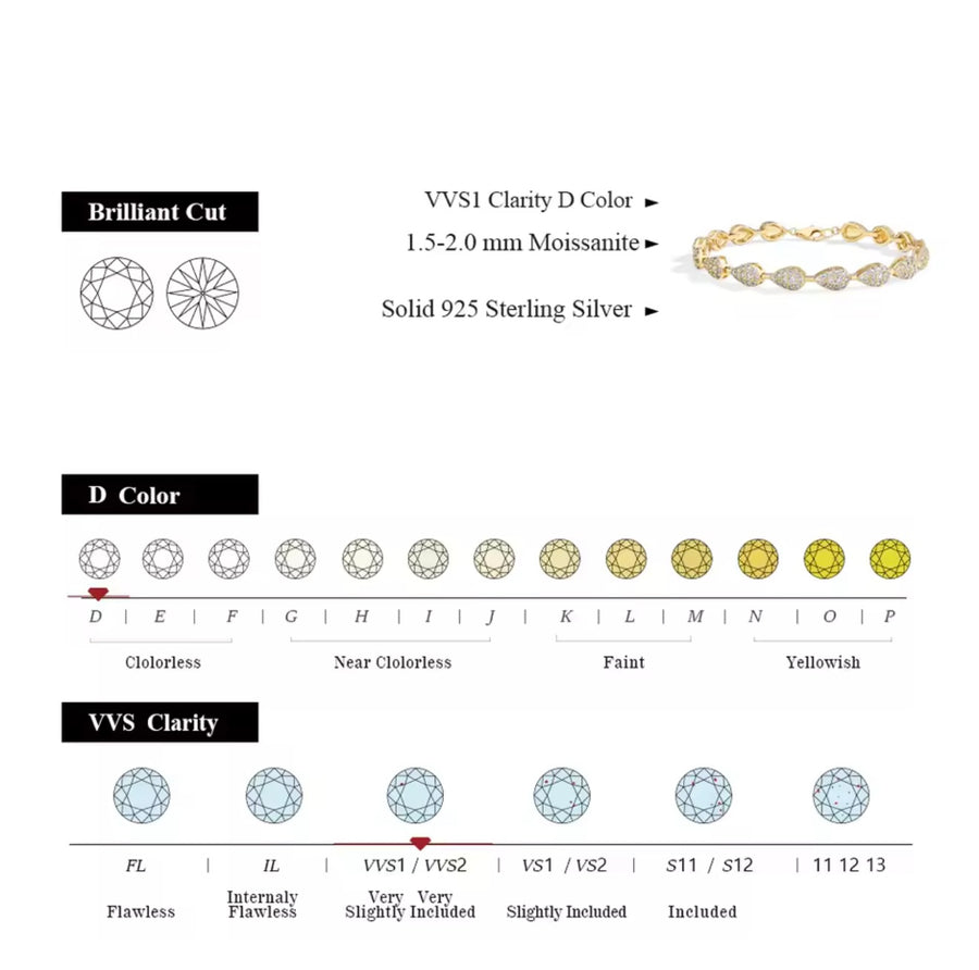 Bracelet for Women Pear Shape