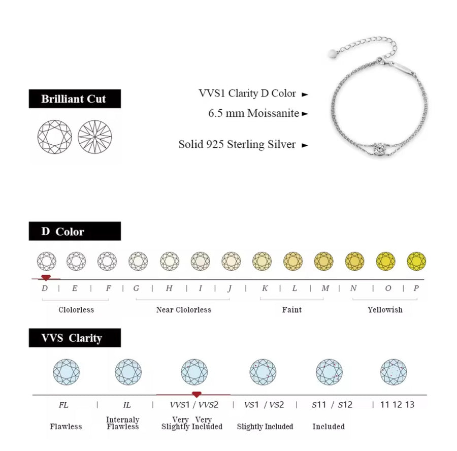 1.0CT Round Cut Moissanite Diamond Bracelet 19 cm